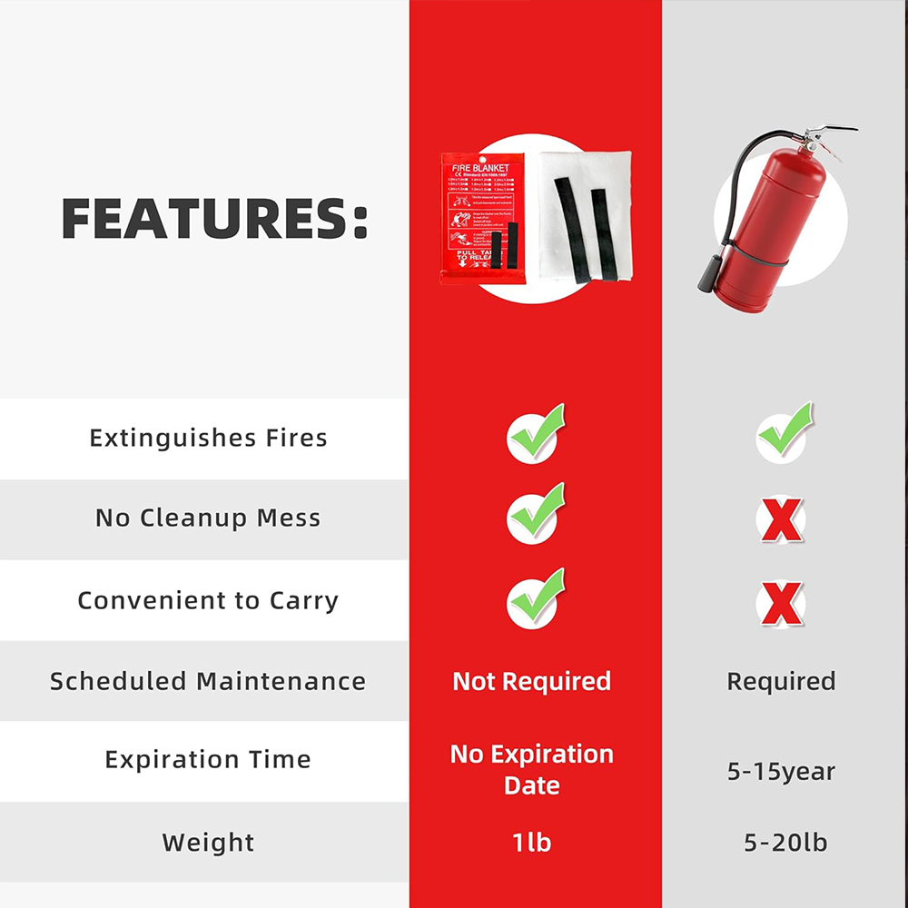 ผ้าห่มกันไฟ 1/1.2/2M ผ้าห่มกัน - Fire Blanket Kitchen บทวิจารณ์และราคา